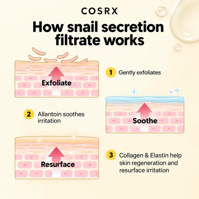 COSRX-CREAM-3 COSRX-CREAM-3